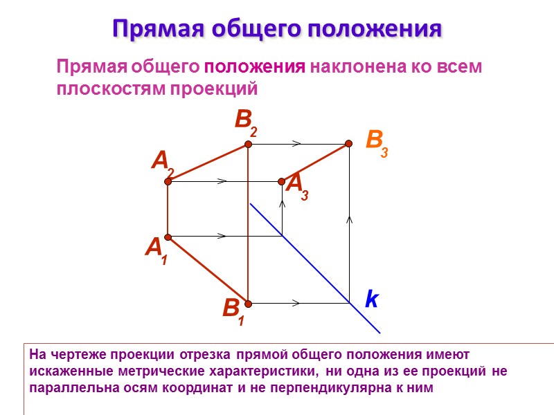 На чертеже проекции отрезка прямой общего положения имеют искаженные метрические характеристики, ни одна из